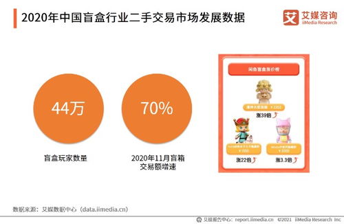 潮玩崛起 2021年第一季度中国潮玩行业市场现状与发展趋势深度解析