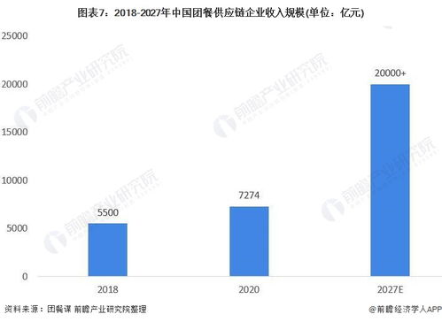 2021年中国团餐行业市场发展趋势分析 信息化、品牌化、绿色化驱动新变革