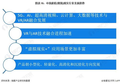 预见2022 中国虚拟现实（VR）与增强现实（AR）行业全景图谱