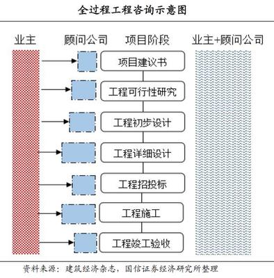 天然气行业进入黄金发展期，资源型龙头企业受益显著