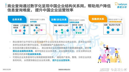 中国商业查询市场的发展机遇与挑战